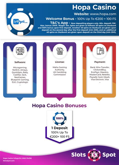 hopa.com no deposit bonus